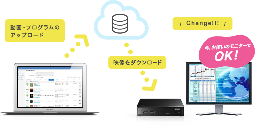 遠隔地からもクラウドで簡単に映像を更新